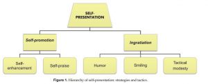 Self-presentation